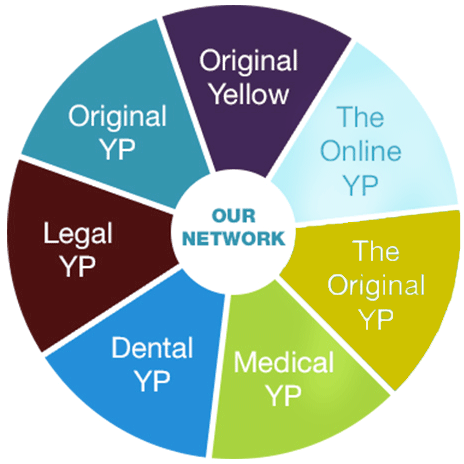 Current Original YP Network